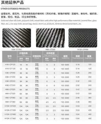 高性能碳纖維復(fù)合材料在運(yùn)動(dòng)器材領(lǐng)域的應(yīng)用與制造